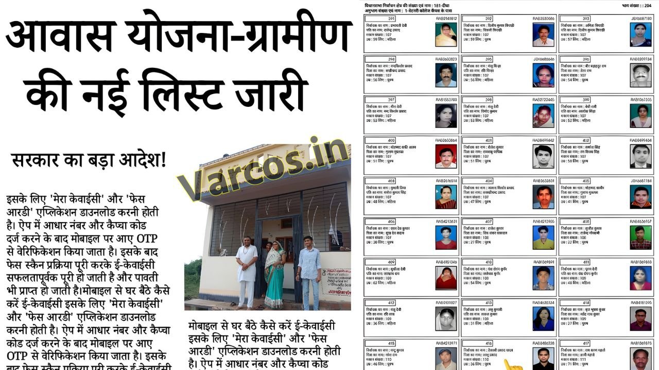 PM Awas Yojana Gramin List