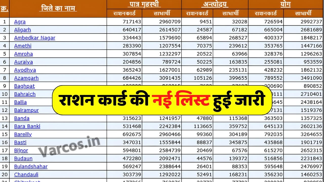 Ration Card New List