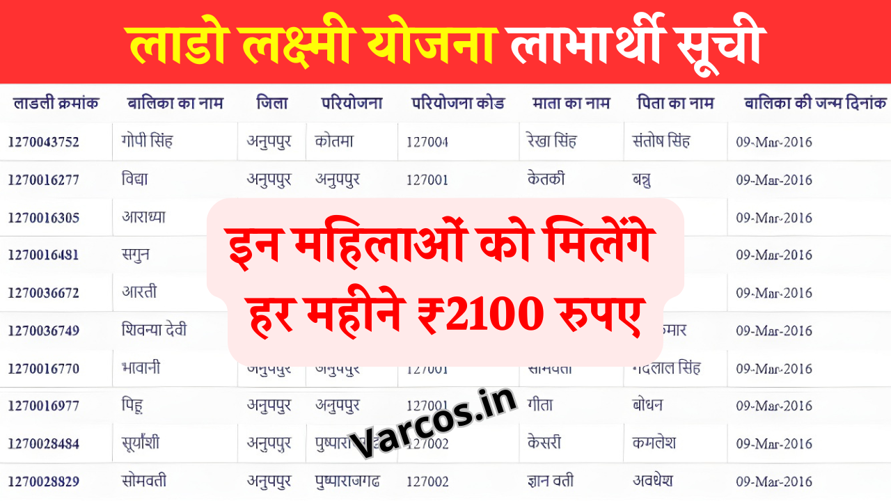 Lado Lakshmi Yojana List