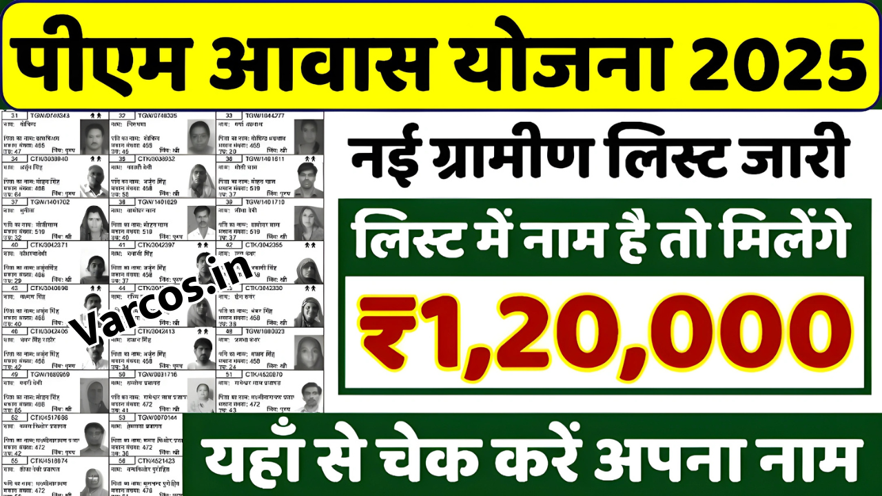 PM Awas Yojana List 2025